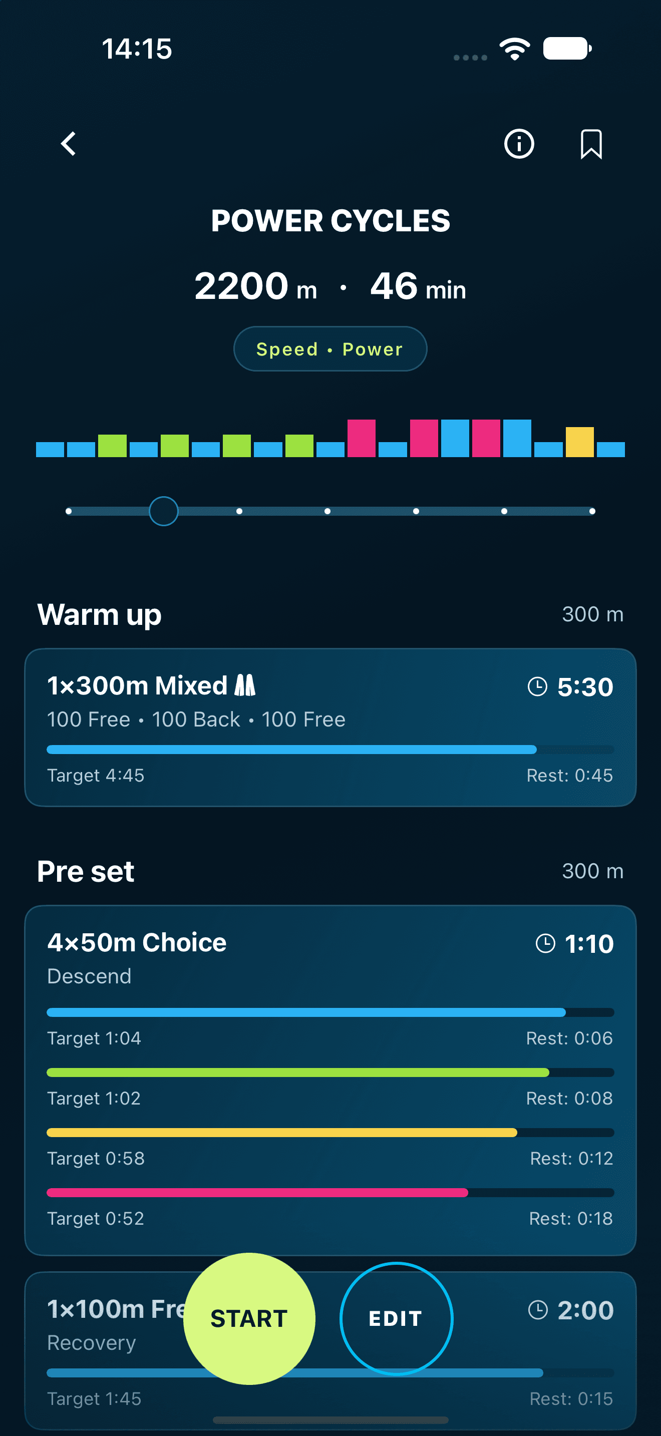 DuoSwim iPhone workout preview: Power Cycles, a 1 × 300m mixed warm-up and 4 × 50m with individual target and rest times